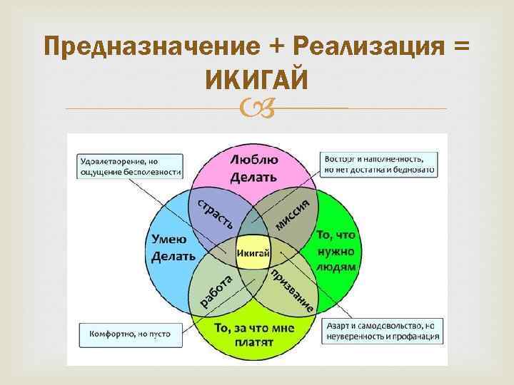 Предназначение + Реализация = ИКИГАЙ 