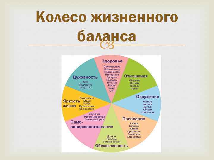 Жизненный баланс. Колесо жизненного баланса Блиновская. Колесо баланса 6 сфер Блиновская. Колесо жизненного баланса Елена Блиновская. Колесо баланса здоровье.