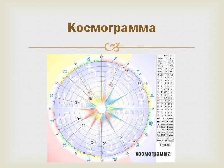 Космограмма 