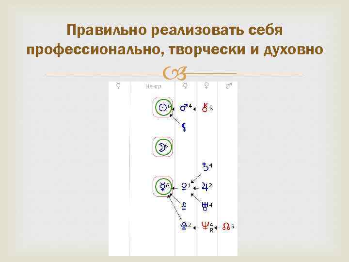 Правильно реализовать себя профессионально, творчески и духовно 