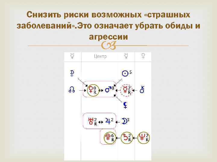 Снизить риски возможных «страшных заболеваний» . Это означает убрать обиды и агрессии 