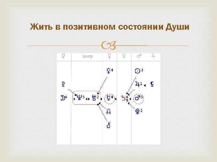 Жить в позитивном состоянии Души 