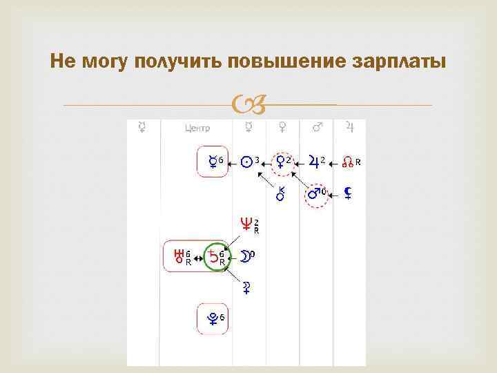 Не могу получить повышение зарплаты 