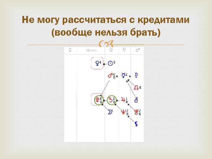 Не могу рассчитаться с кредитами (вообще нельзя брать) 