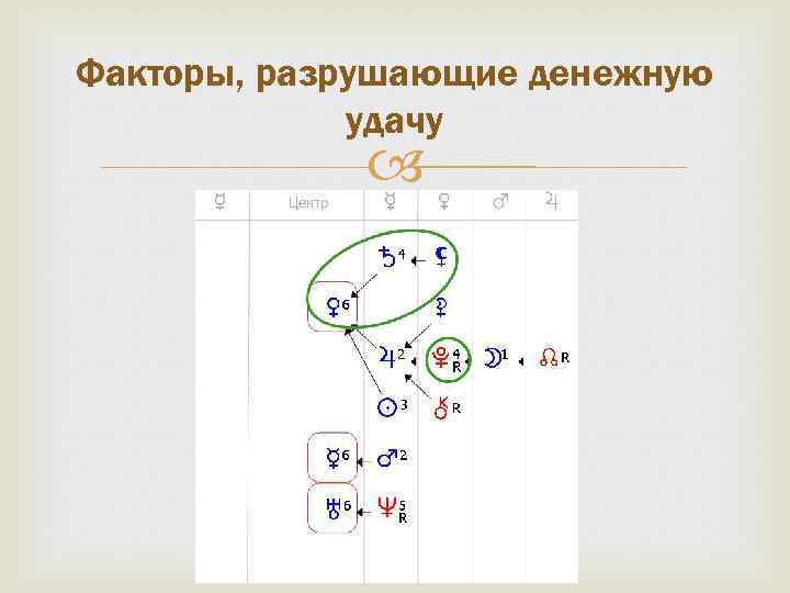 Факторы, разрушающие денежную удачу 