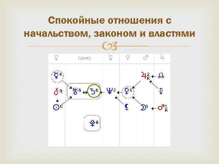 Спокойные отношения с начальством, законом и властями 