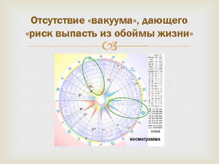 Отсутствие «вакуума» , дающего «риск выпасть из обоймы жизни» 