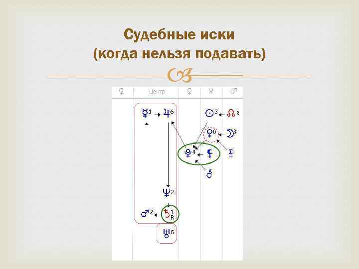 Судебные иски (когда нельзя подавать) 