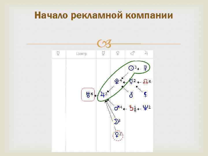 Начало рекламной компании 