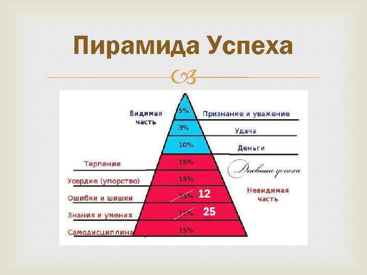 Пирамида архангельск карта