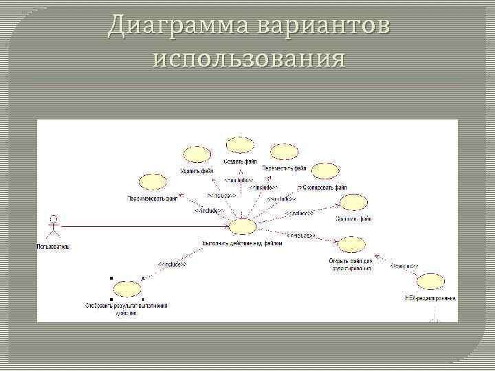 Диаграмма вариантов использования 