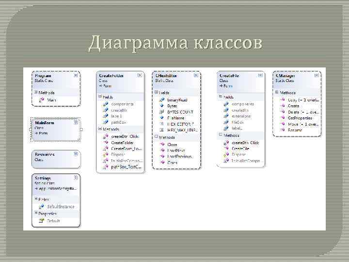 Диаграмма классов 
