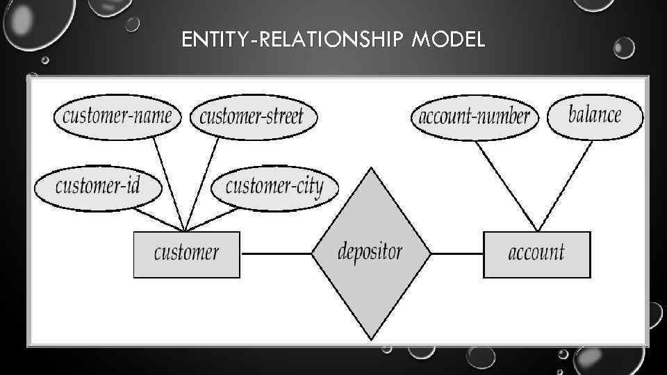 ENTITY-RELATIONSHIP MODEL 