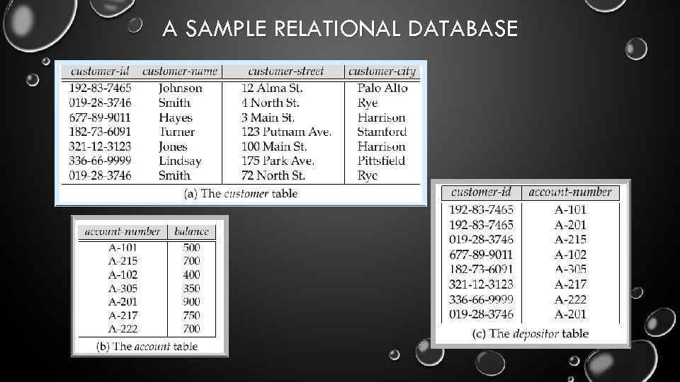 A SAMPLE RELATIONAL DATABASE 