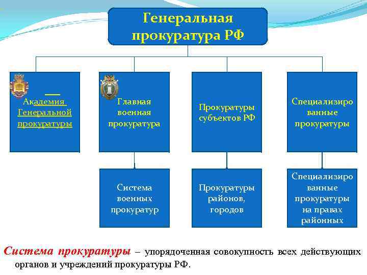 Структура генеральной прокуратуры российской федерации схема