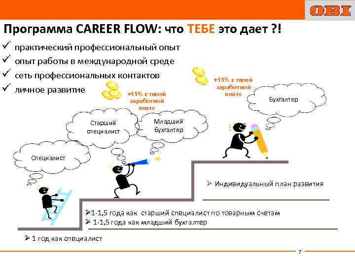 Программа CAREER FLOW: что ТЕБЕ это дает ? ! ü ü практический профессиональный опыт