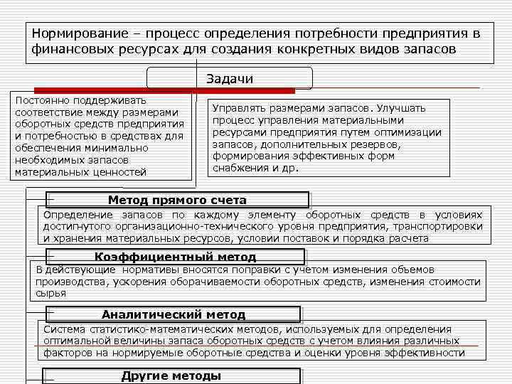 Определение потребности в ресурсах