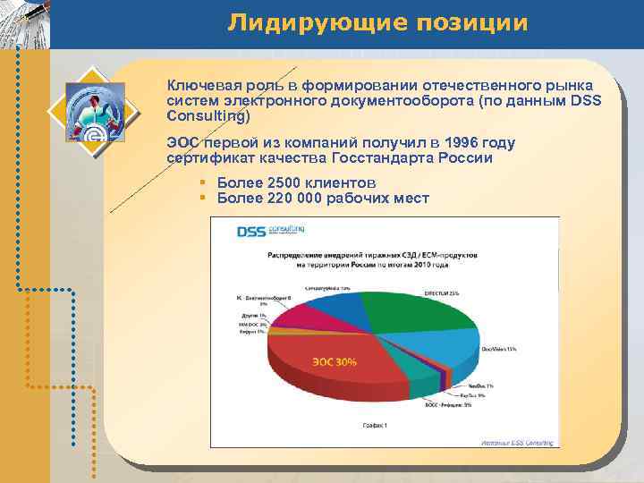 Лидирующие позиции Ключевая роль в формировании отечественного рынка систем электронного документооборота (по данным DSS