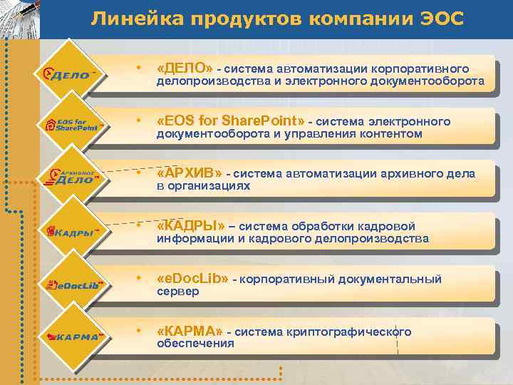 Линейка продуктов компании ЭОС • «ДЕЛО» - система автоматизации корпоративного • «EOS for Share.