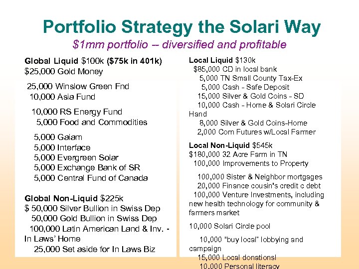 Portfolio Strategy the Solari Way $1 mm portfolio -- diversified and profitable Global Liquid