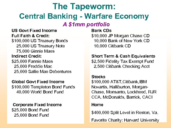The Tapeworm: Central Banking - Warfare Economy A $1 mm portfolio US Govt Fixed