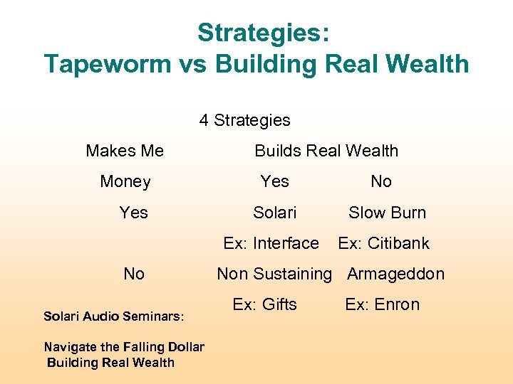 Strategies: Tapeworm vs Building Real Wealth 4 Strategies Makes Me Money Yes Builds Real