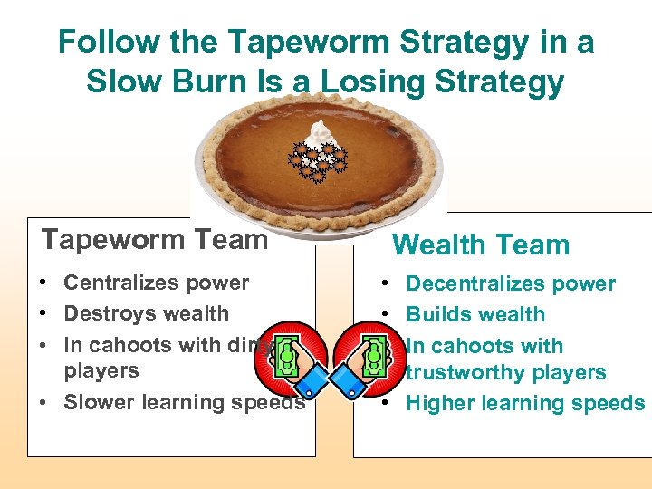 Follow the Tapeworm Strategy in a Slow Burn Is a Losing Strategy Tapeworm Team
