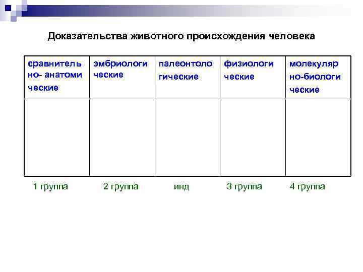 Доказательства животного происхождения человека сравнитель но- анатоми ческие 1 группа эмбриологи ческие 2 группа
