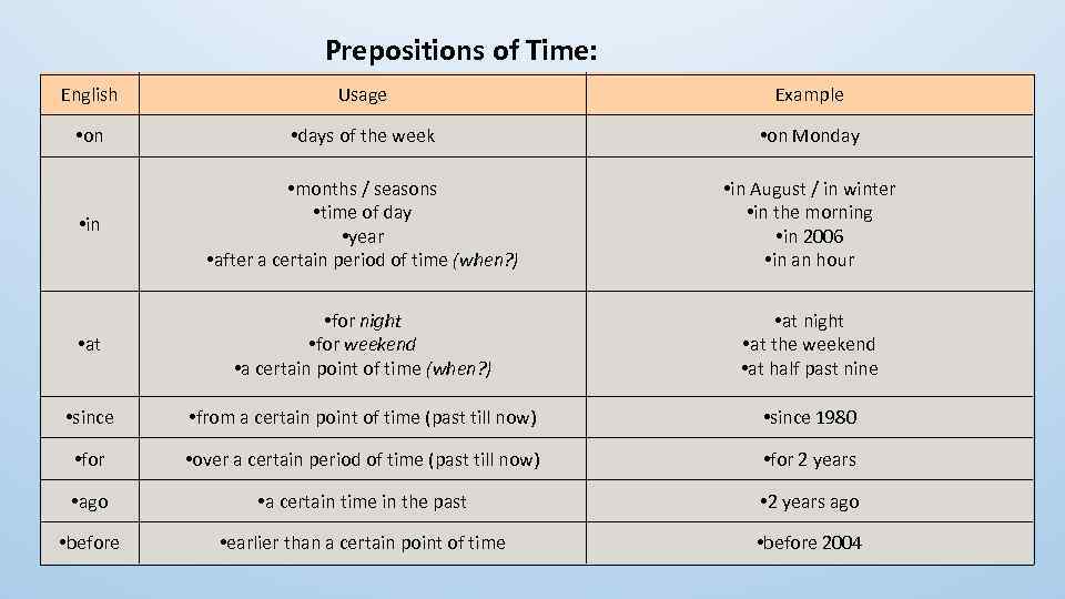 Prepositions of time test