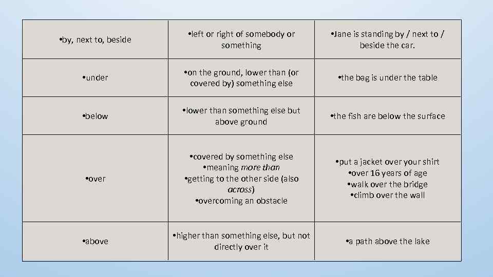  • by, next to, beside • left or right of somebody or something