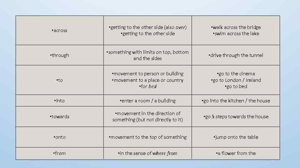  • across • getting to the other side (also over) • getting to