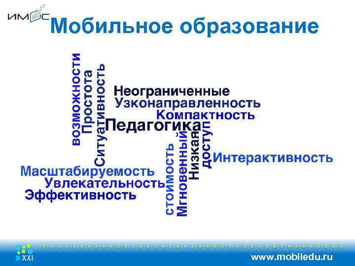 Мобильное образование www. mobiledu. ru 