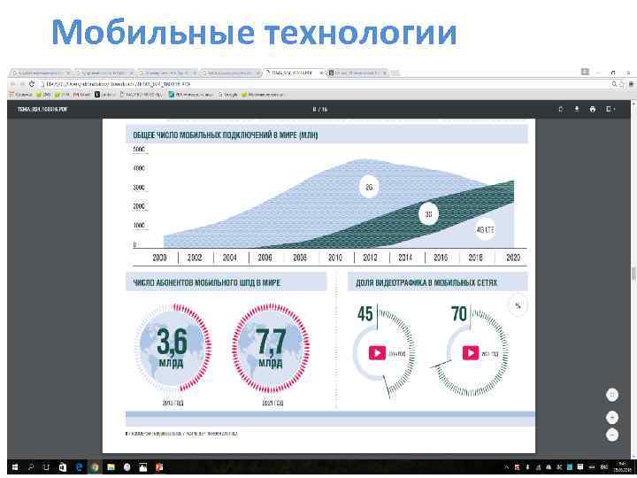 Мобильные технологии 