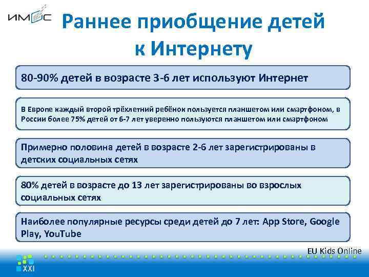 Раннее приобщение детей к Интернету 80 -90% детей в возрасте 3 -6 лет используют