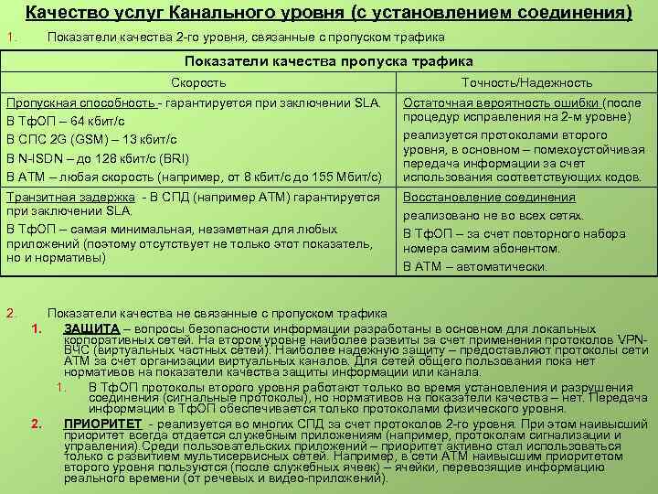 Качество услуг Канального уровня (с установлением соединения) 1. Показатели качества 2 го уровня, связанные
