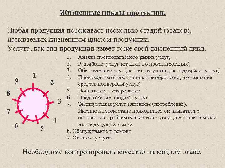 Жизненные циклы продукции. Любая продукция переживает несколько стадий (этапов), называемых жизненным циклом продукции. Услуга,