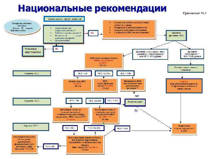 Национальные рекомендации 