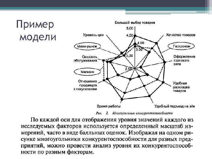 Пример модели 
