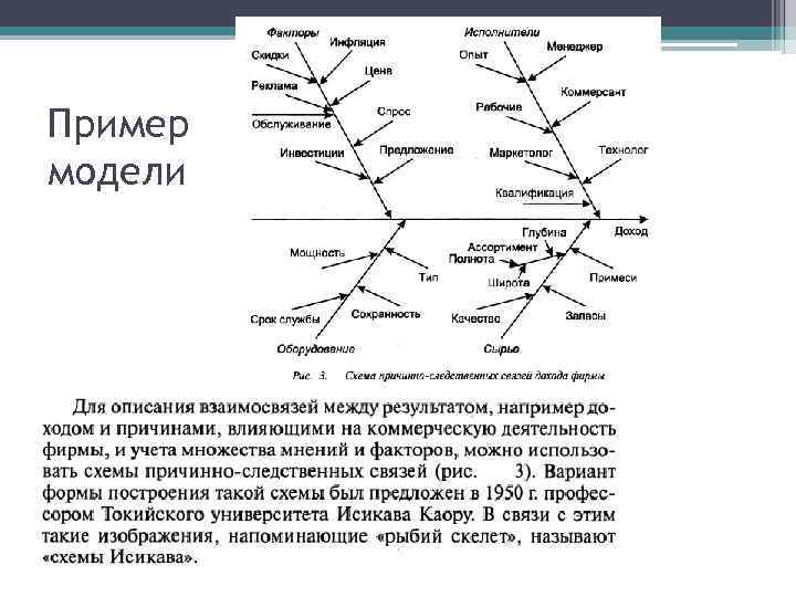 Пример модели 