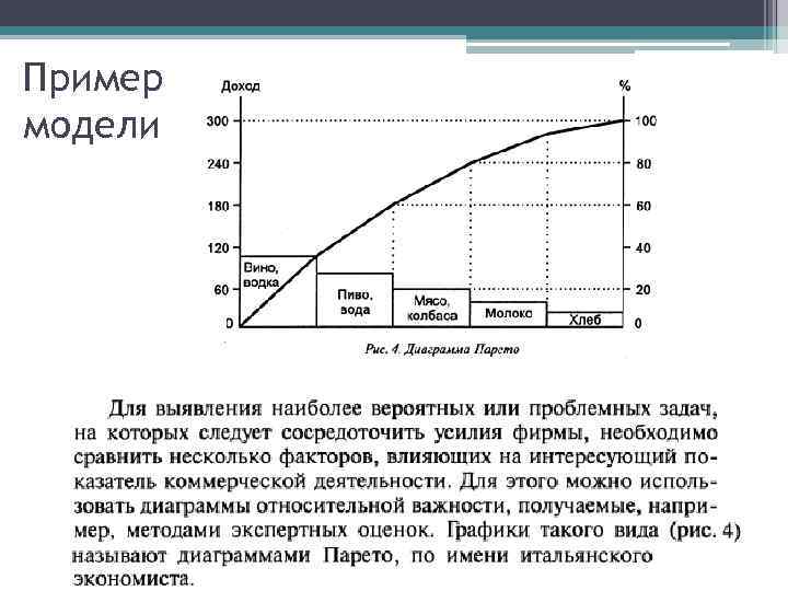 Пример модели 