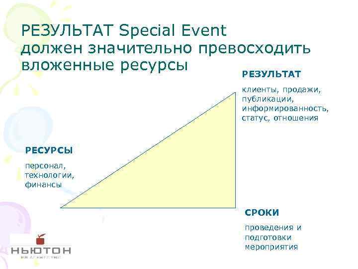 РЕЗУЛЬТАТ Special Event должен значительно превосходить вложенные ресурсы РЕЗУЛЬТАТ клиенты, продажи, публикации, информированность, статус,