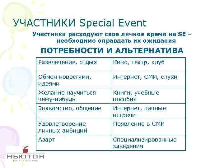 УЧАСТНИКИ Special Event Участники расходуют свое личное время на SE – необходимо оправдать их