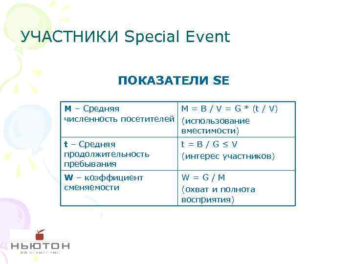 УЧАСТНИКИ Special Event ПОКАЗАТЕЛИ SE M – Средняя M = B / V =