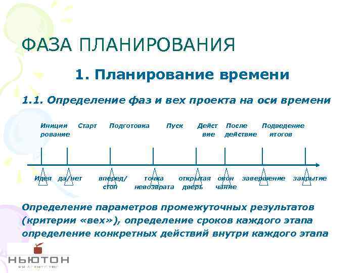 Фаза планирование проекта