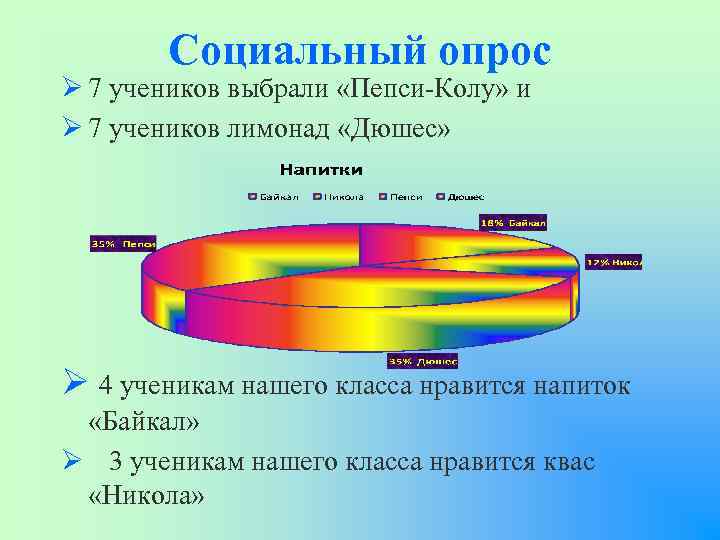 Социальный опрос Ø 7 учеников выбрали «Пепси-Колу» и Ø 7 учеников лимонад «Дюшес» Ø