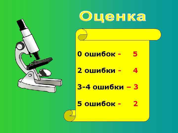 0 ошибок - 5 2 ошибки - 4 3 -4 ошибки – 3 5