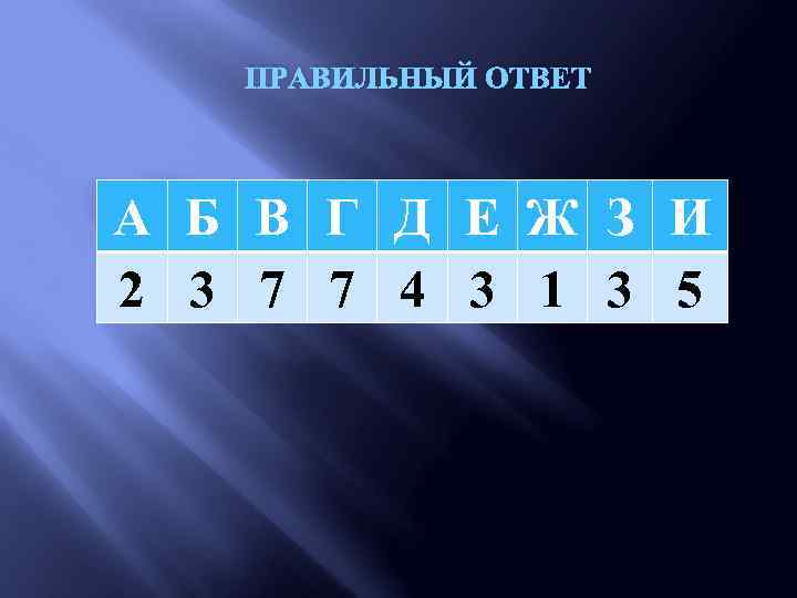 ПРАВИЛЬНЫЙ ОТВЕТ А Б В Г Д Е Ж З И 2 3 7