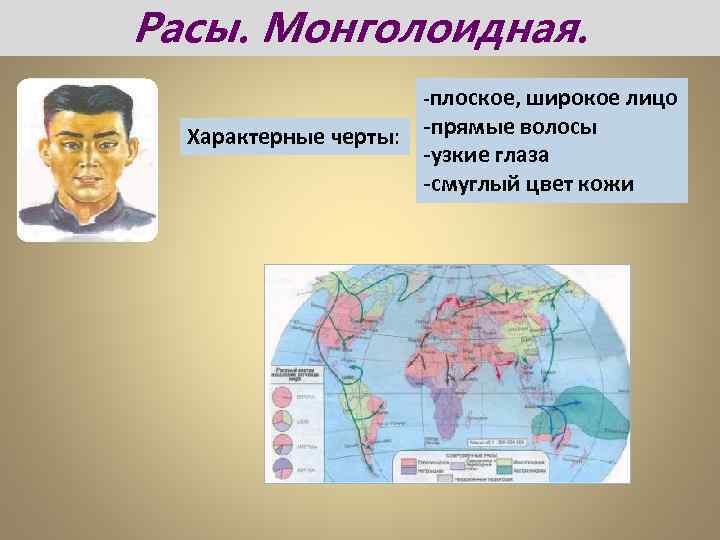 Расы. Монголоидная. -плоское, широкое лицо Характерные черты: -прямые волосы -узкие глаза -смуглый цвет кожи