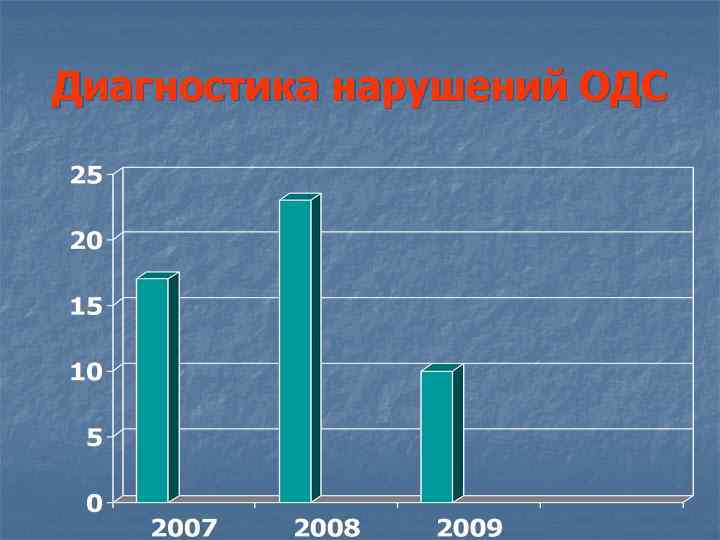 Диагностика нарушений ОДС 