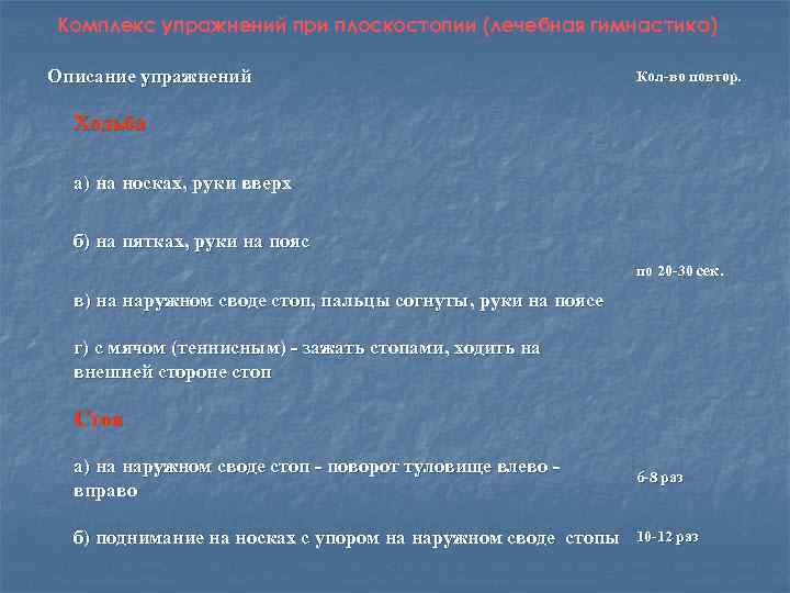 Комплекс упражнений при плоскостопии (лечебная гимнастика) Описание упражнений Кол-во повтор. Ходьба а) на носках,